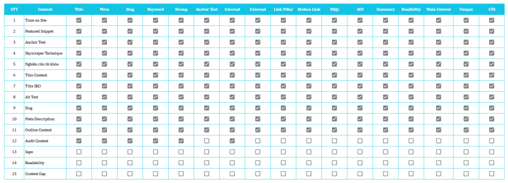 Plan Checklist Audit Content nội bộ Kind Content