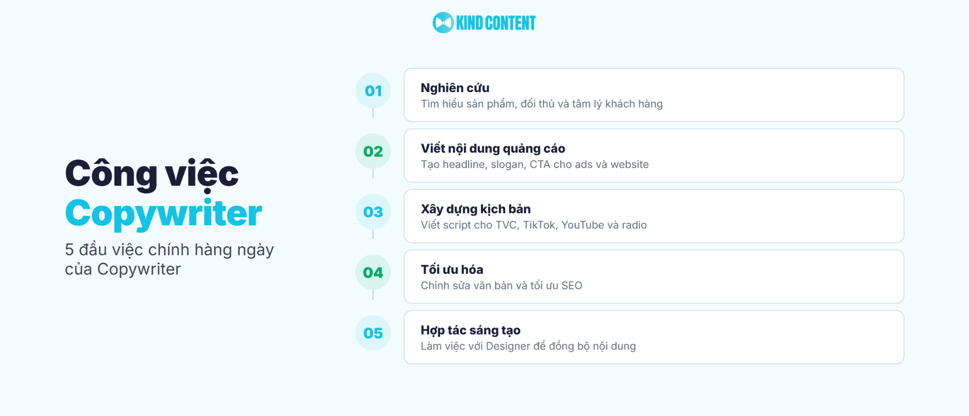 5 đầu việc chính hàng ngày của Copywriter