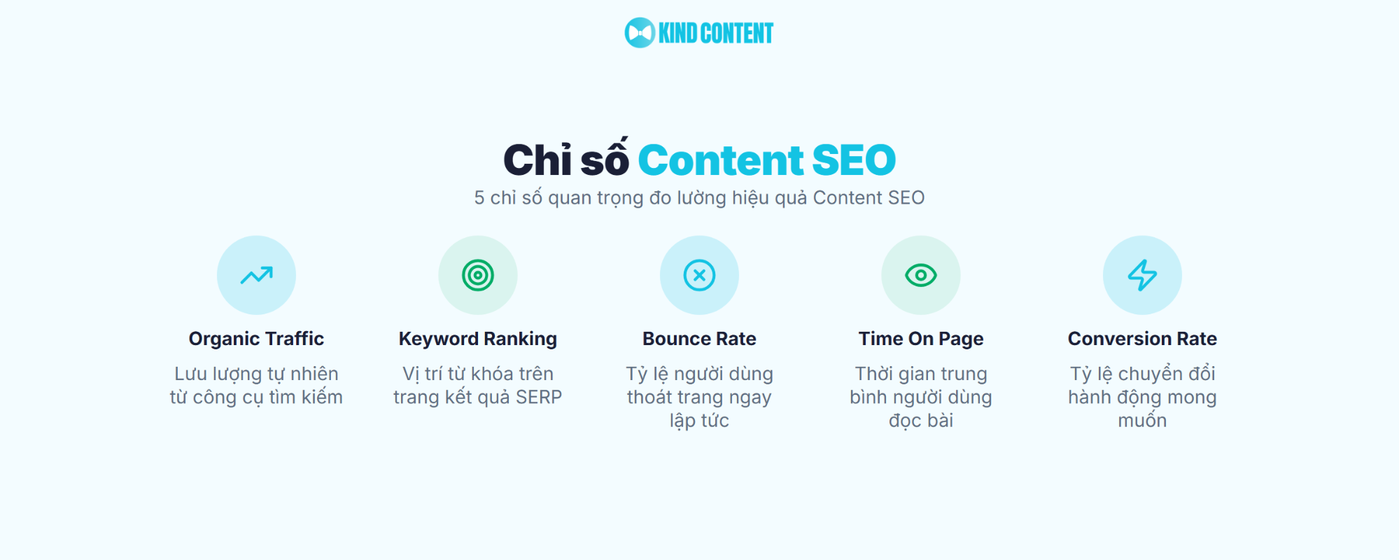Đo lường Content SEO