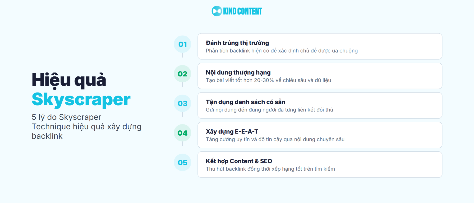 5 lý do Skyscraper Technique hiệu quả xây dựng backlink