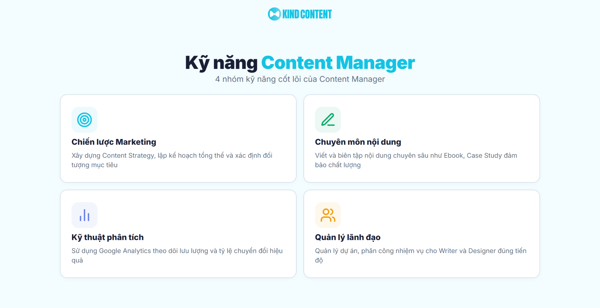 4 nhóm kỹ năng cốt lõi của Content Manager