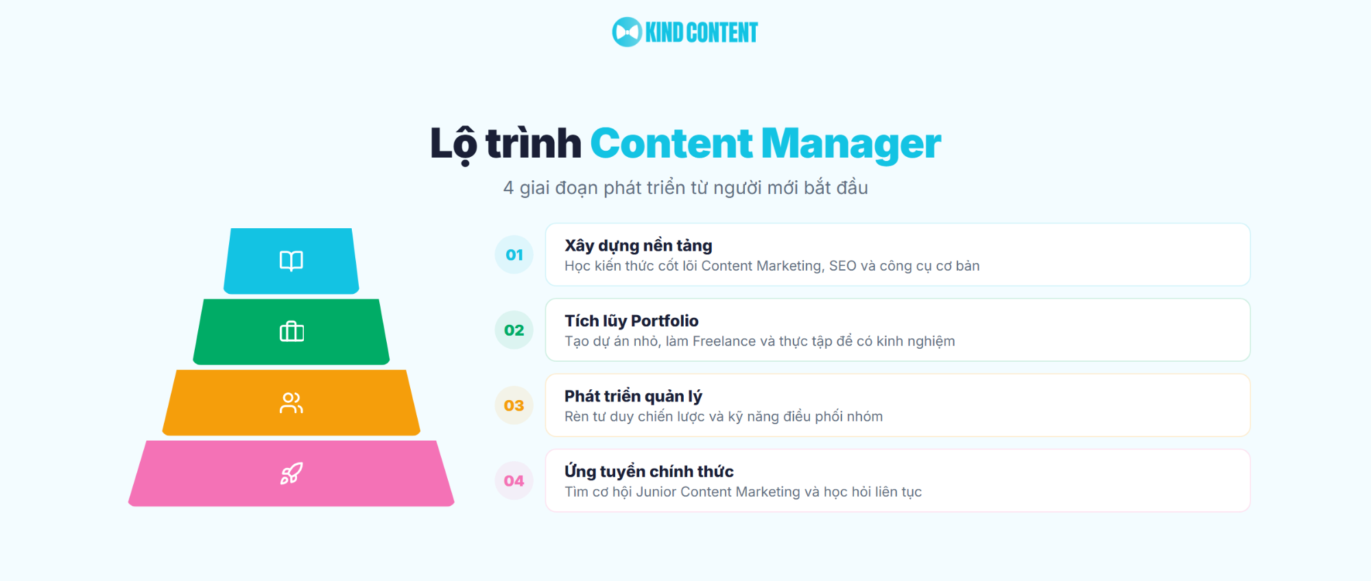 4 giai đoạn phát triển nghề nghiệp Content
