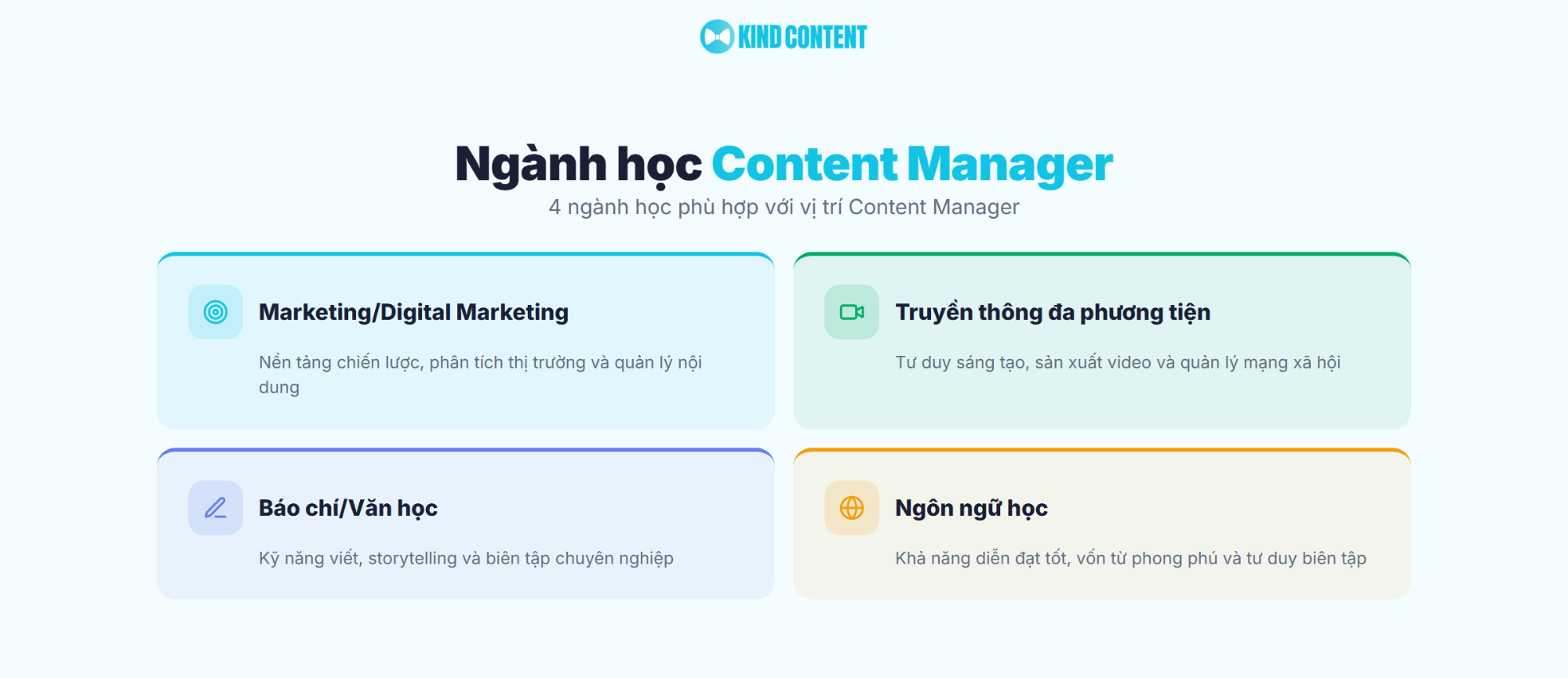 4 ngành học phù hợp với vị trí Content Manager