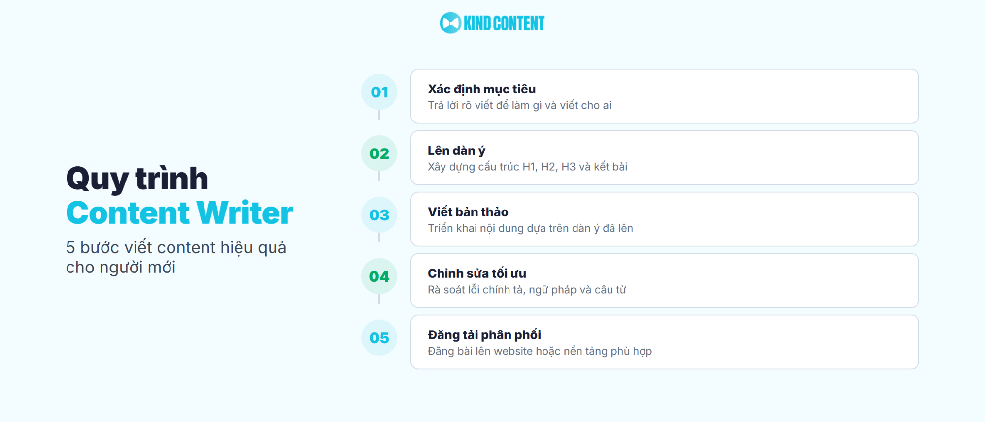 5 bước viết content hiệu quả cho người mới