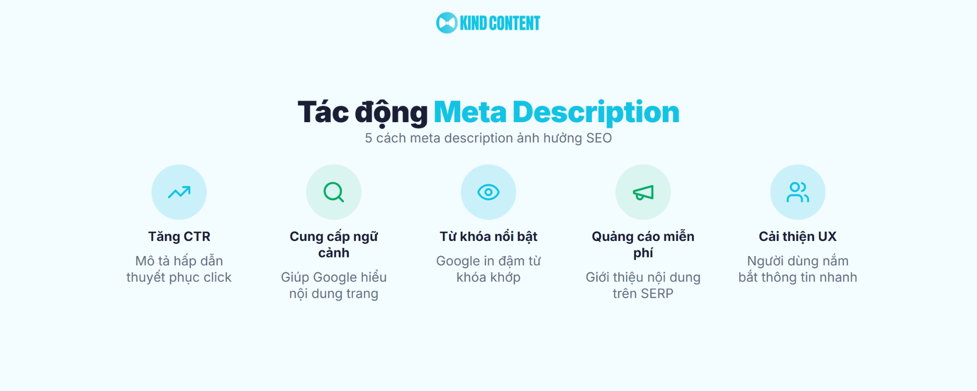 5 cách meta description ảnh hưởng SEO