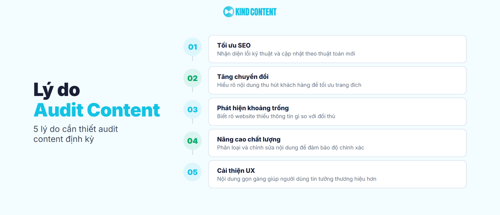 5 lý do cần thiết audit content định kỳ