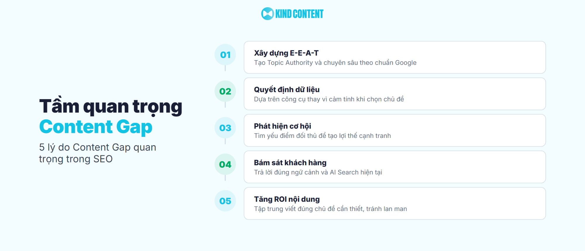 5 lý do Content Gap quan trọng trong SEO