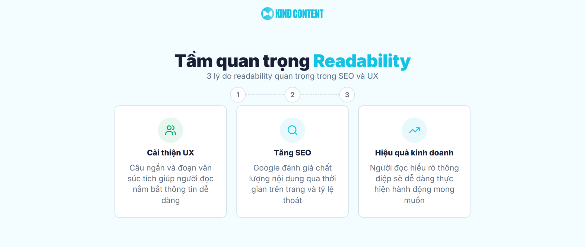 3 lý do readability quan trọng trong SEO và UX