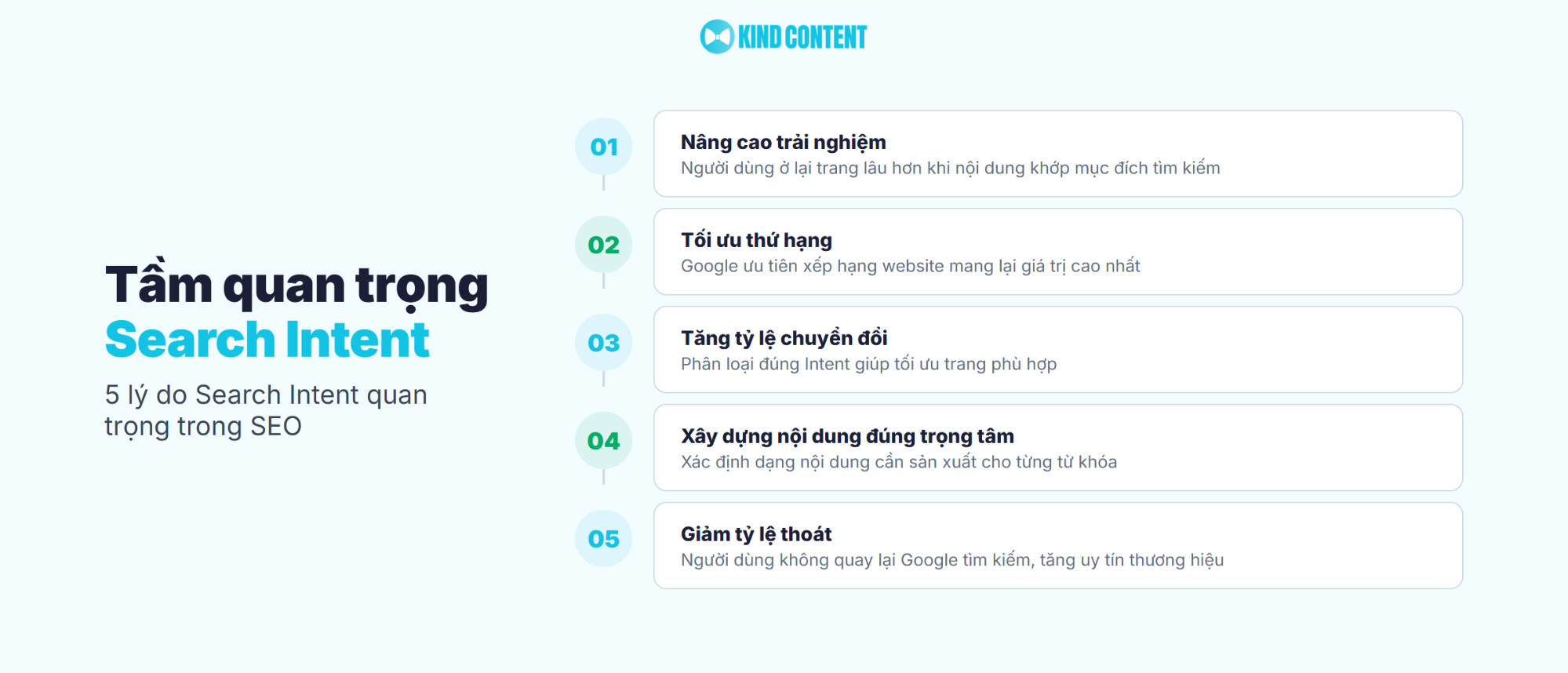 5 lý do Search Intent quan trọng trong SEO