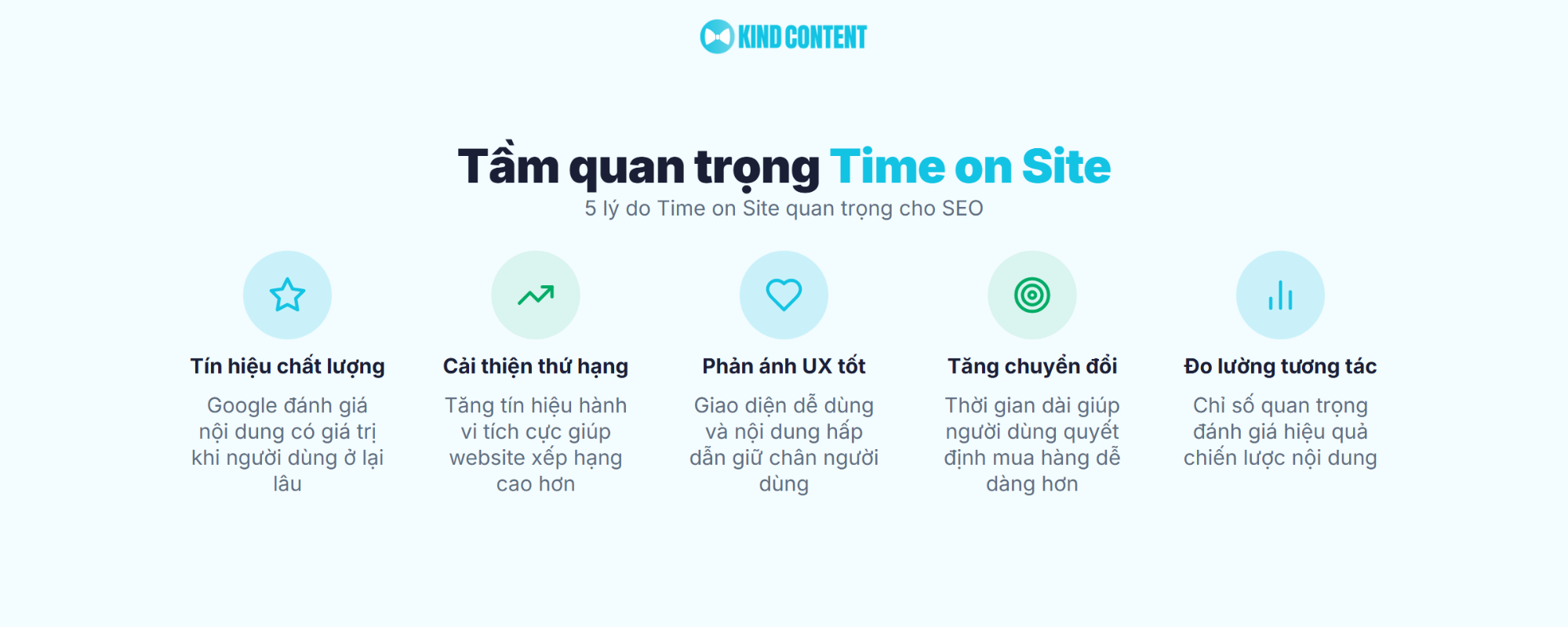 5 lý do Time on Site quan trọng cho SEO