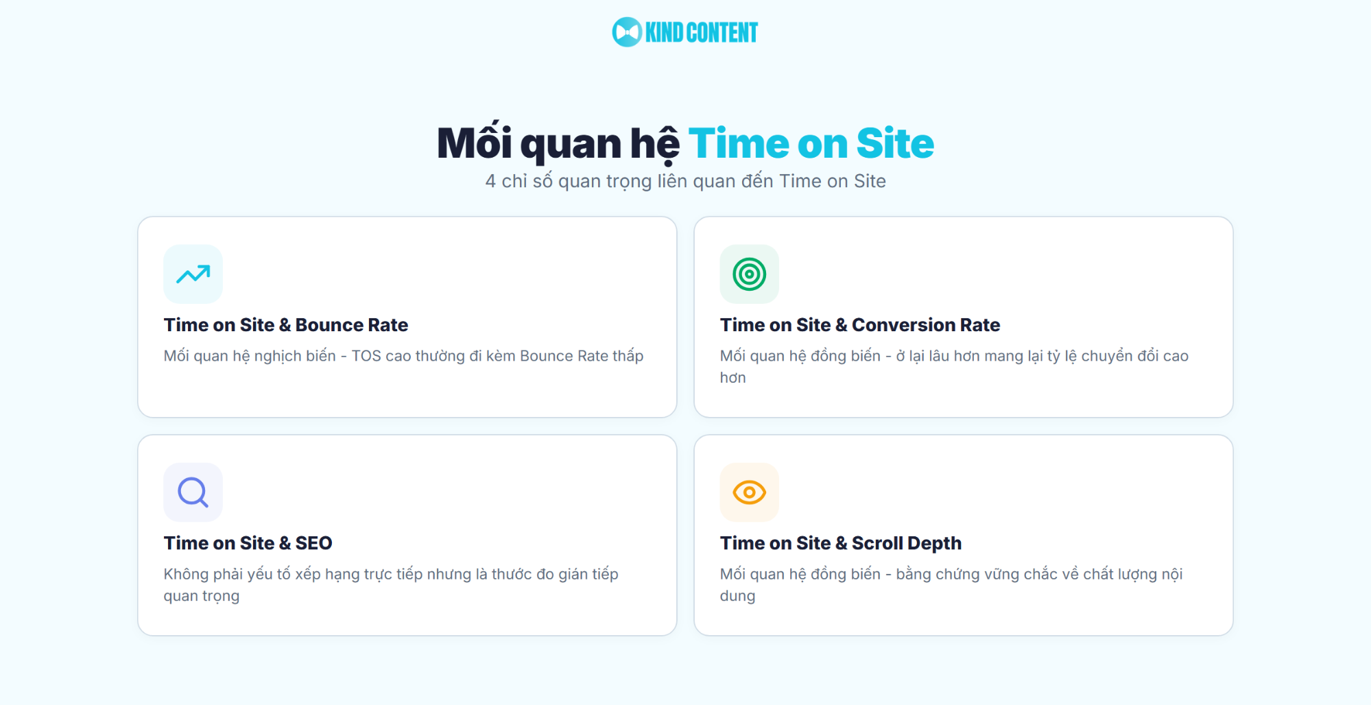 4 chỉ số quan trọng liên quan đến Time on Site