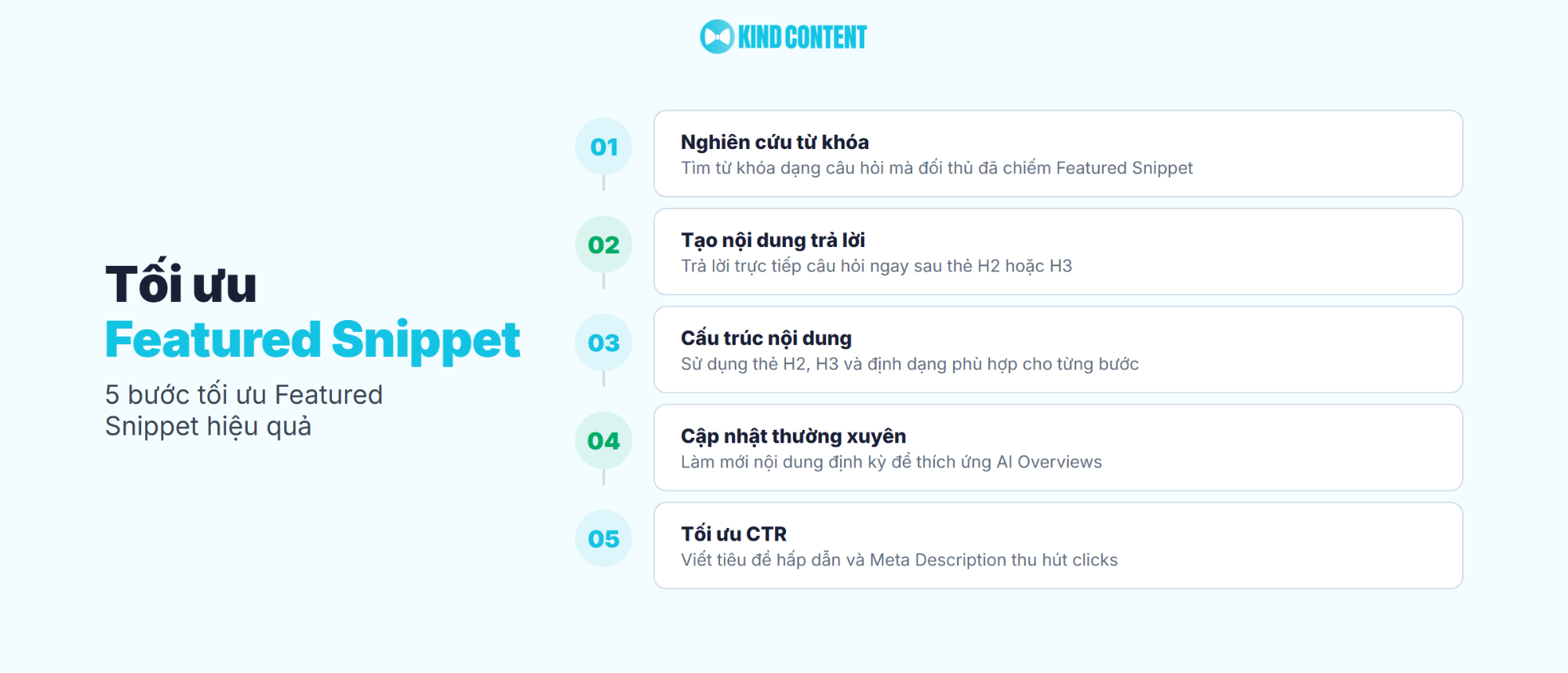 5 bước tối ưu Featured Snippet hiệu quả