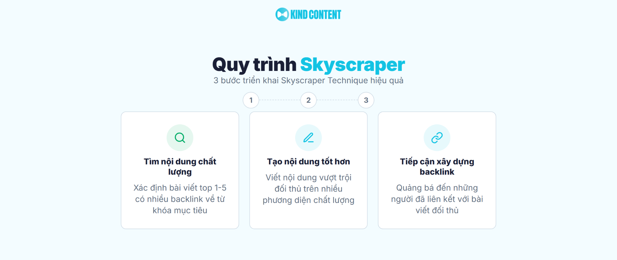 3 bước triển khai Skyscraper Technique hiệu quả