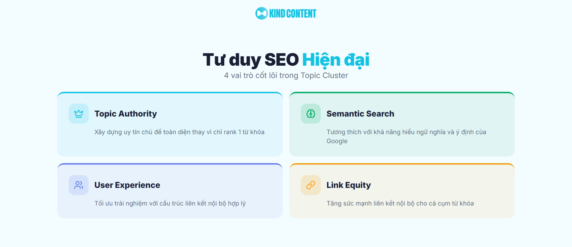 4 vai trò cốt lõi trong Topic Cluster