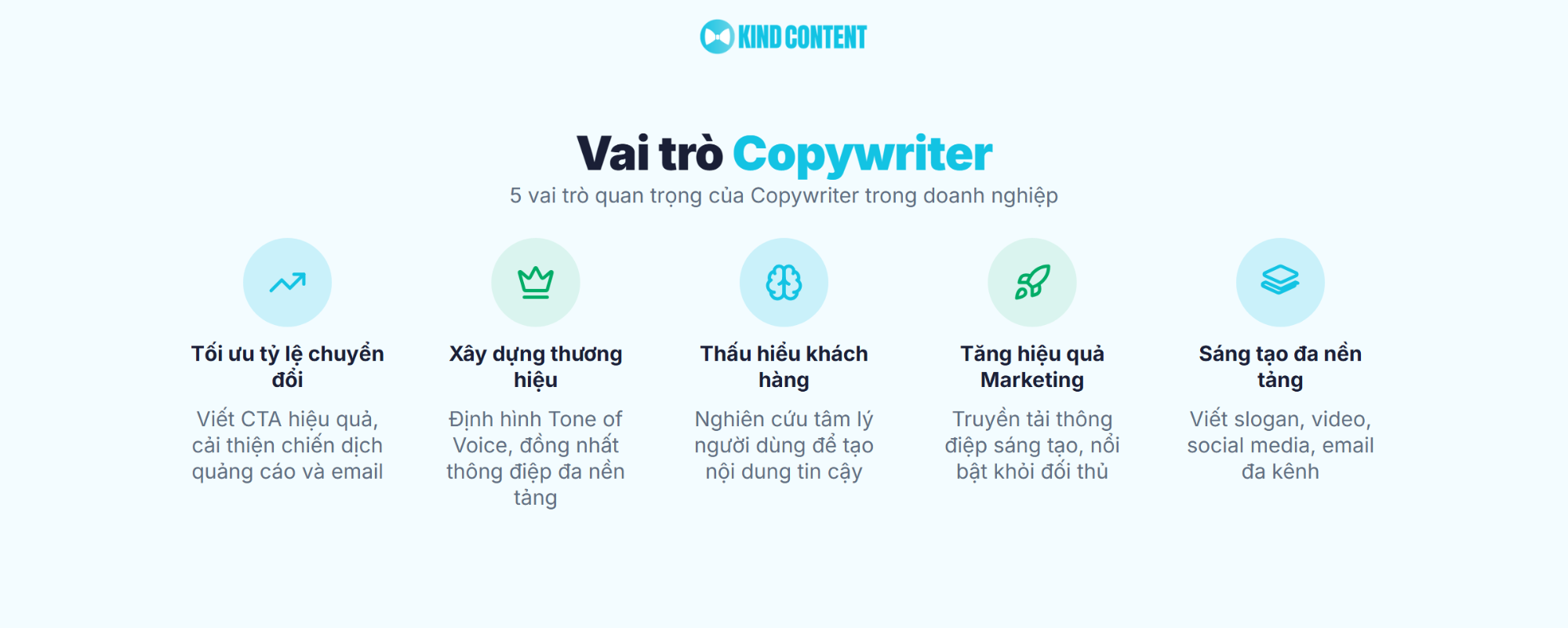5 vai trò quan trọng của Copywriter trong doanh nghiệp