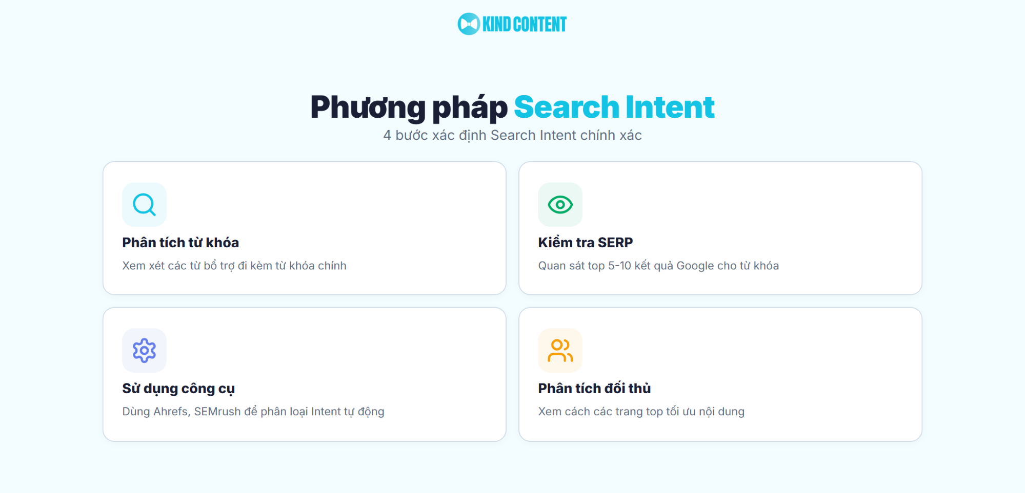 4 bước xác định Search Intent chính xác
