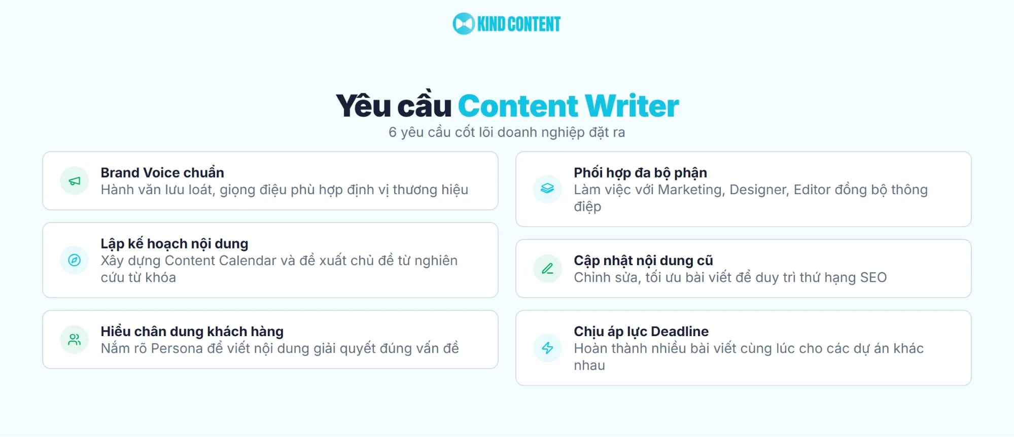 6 yêu cầu cốt lõi doanh nghiệp đặt ra