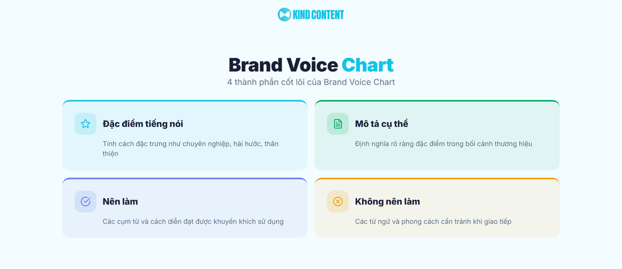 4 thành phần cốt lõi của Brand Voice Chart