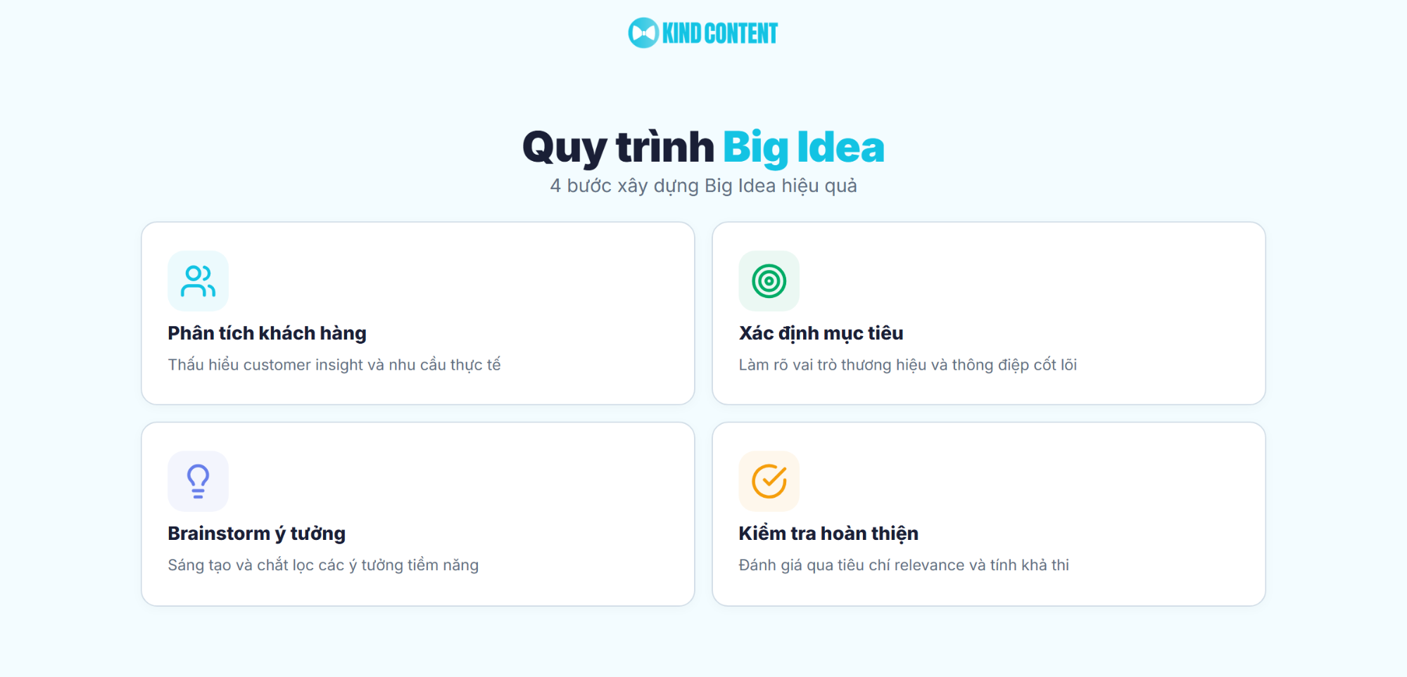 Quy trình Big Idea