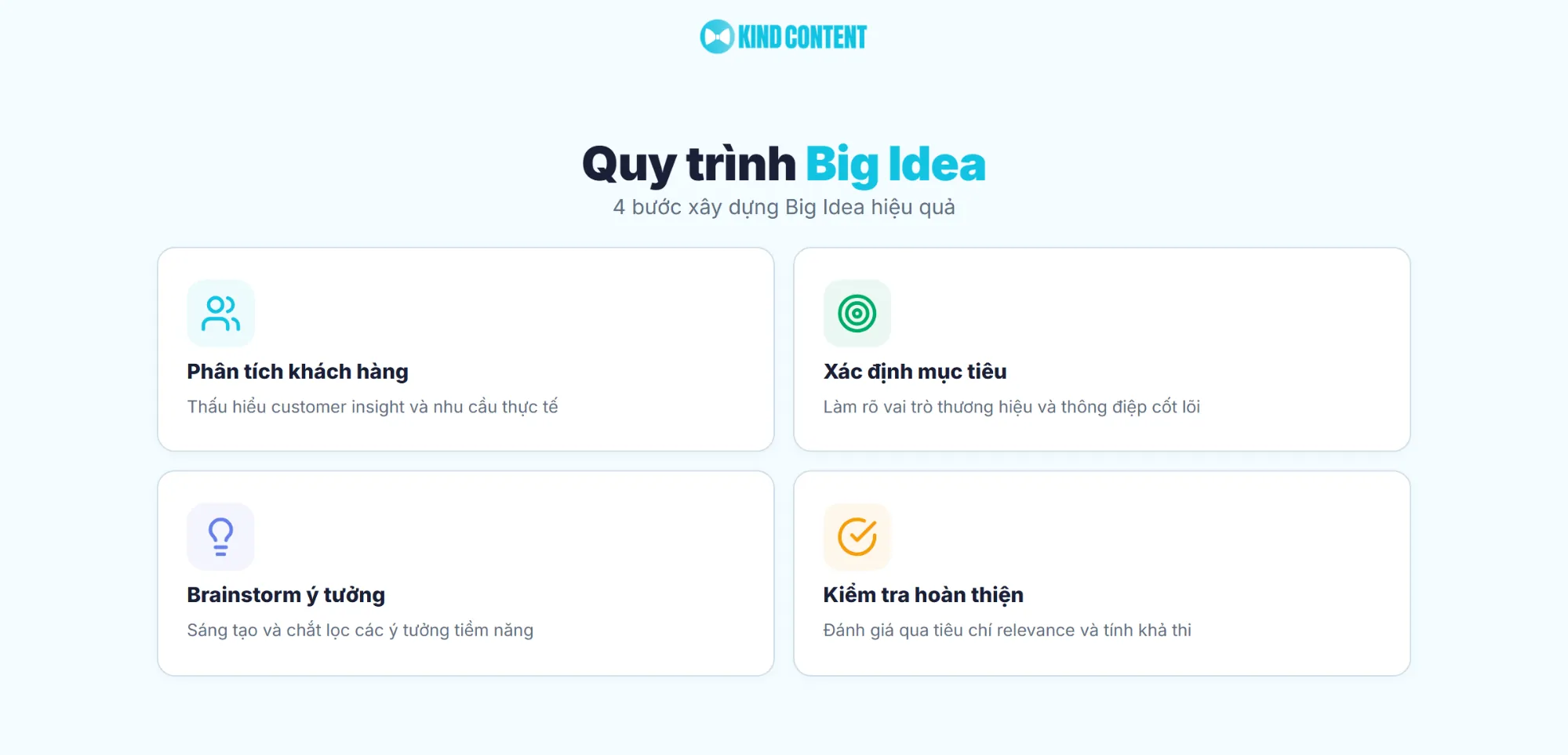 Quy trình Big Idea