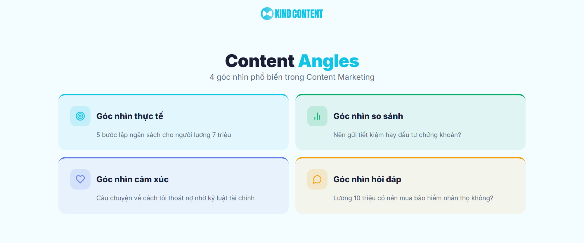 4 góc nhìn phổ biến trong Content Marketing