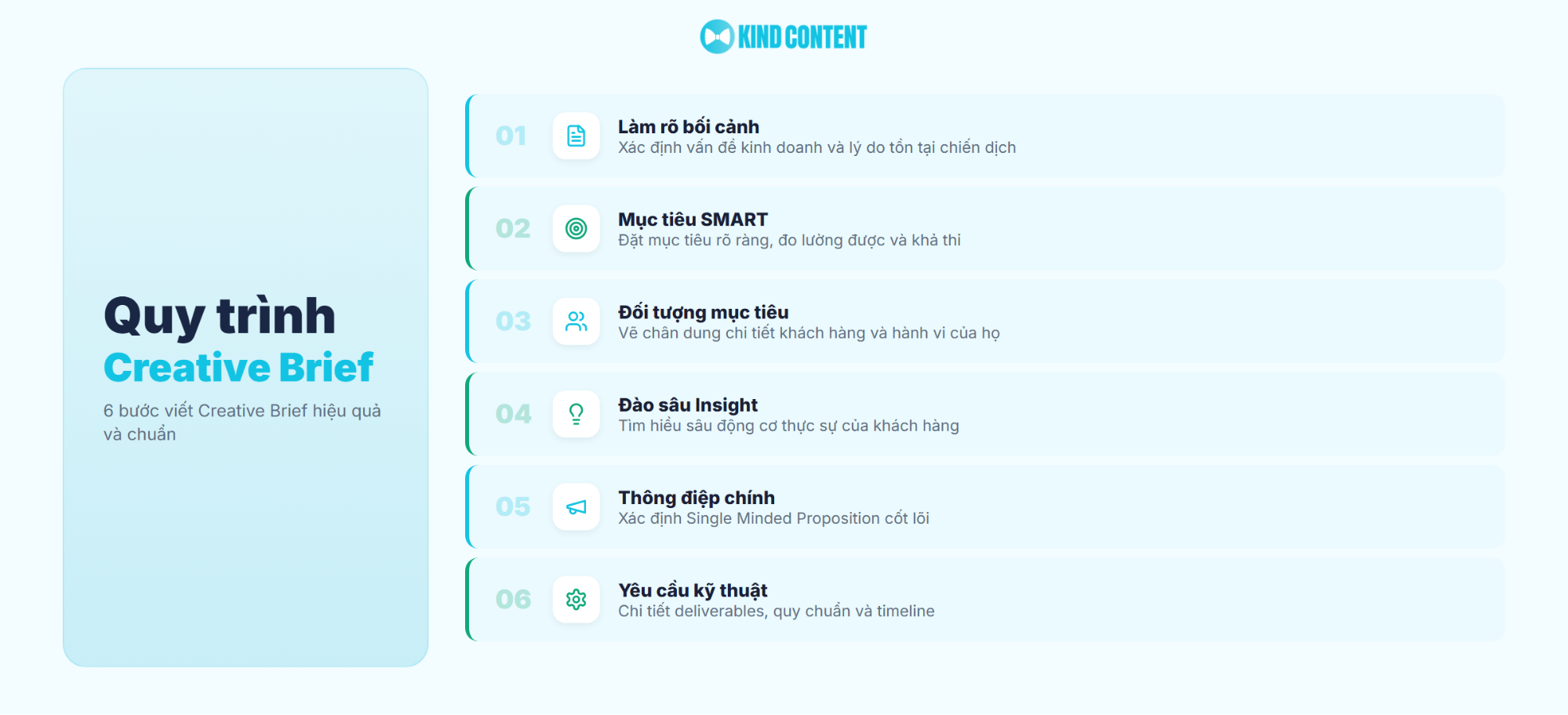 6 bước viết Creative Brief hiệu quả và chuẩn