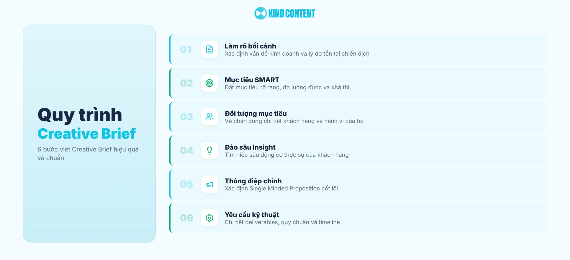 6 bước viết Creative Brief hiệu quả và chuẩn