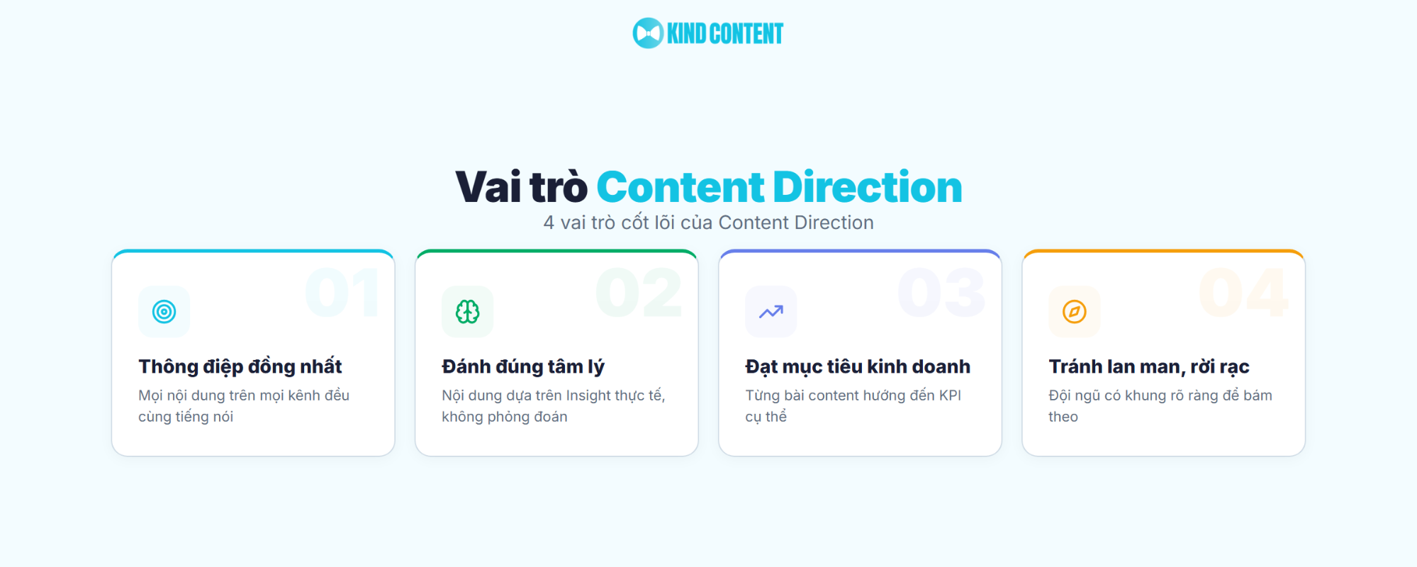 4 vai trò cốt lõi của Content Direction
