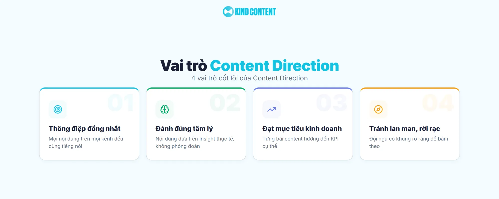 4 vai trò cốt lõi của Content Direction