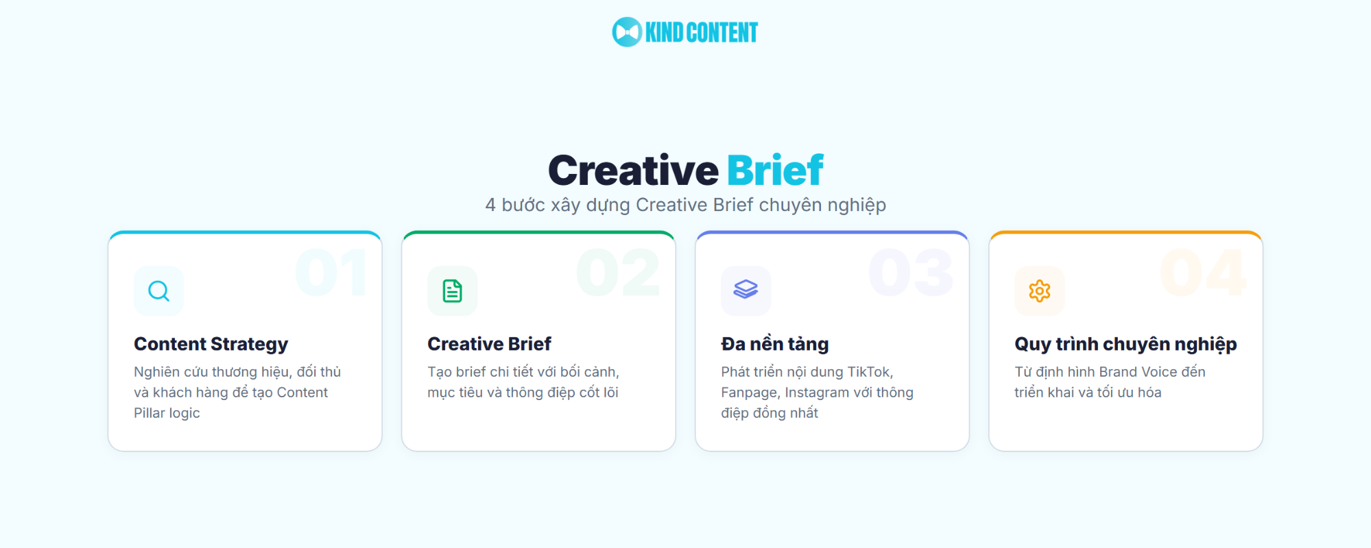 4 bước xây dựng Creative Brief chuyên nghiệp