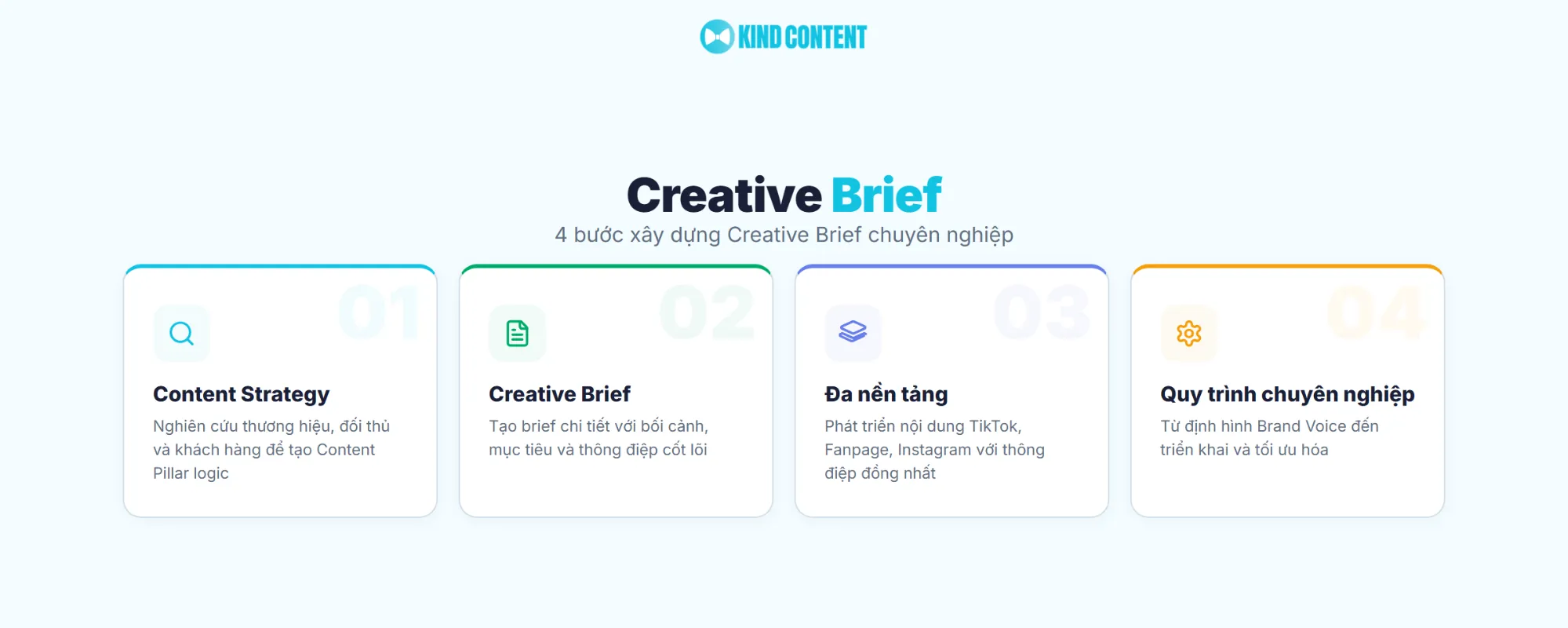 4 bước xây dựng Creative Brief chuyên nghiệp