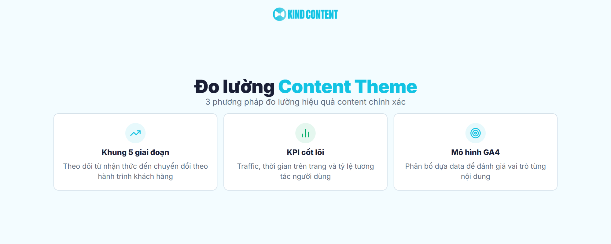 3 phương pháp đo lường hiệu quả content chính xác