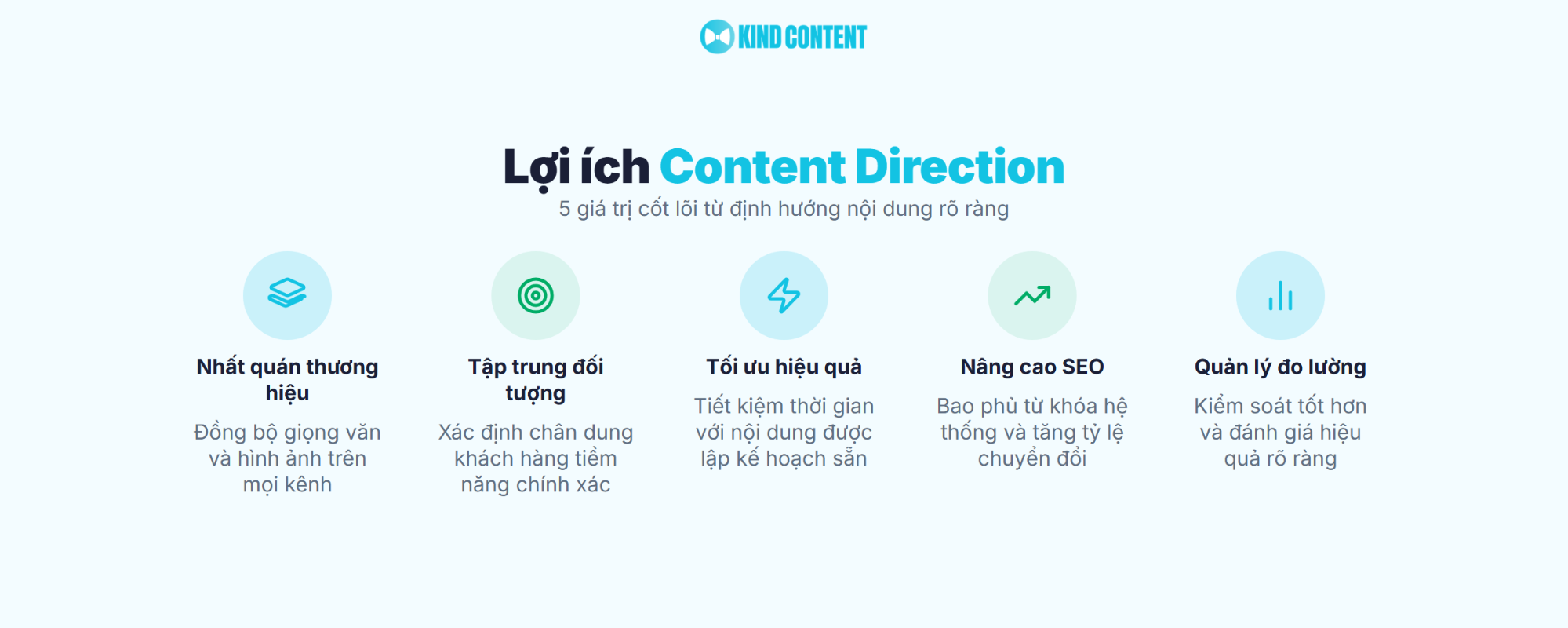 5 giá trị cốt lõi từ định hướng nội dung rõ ràng