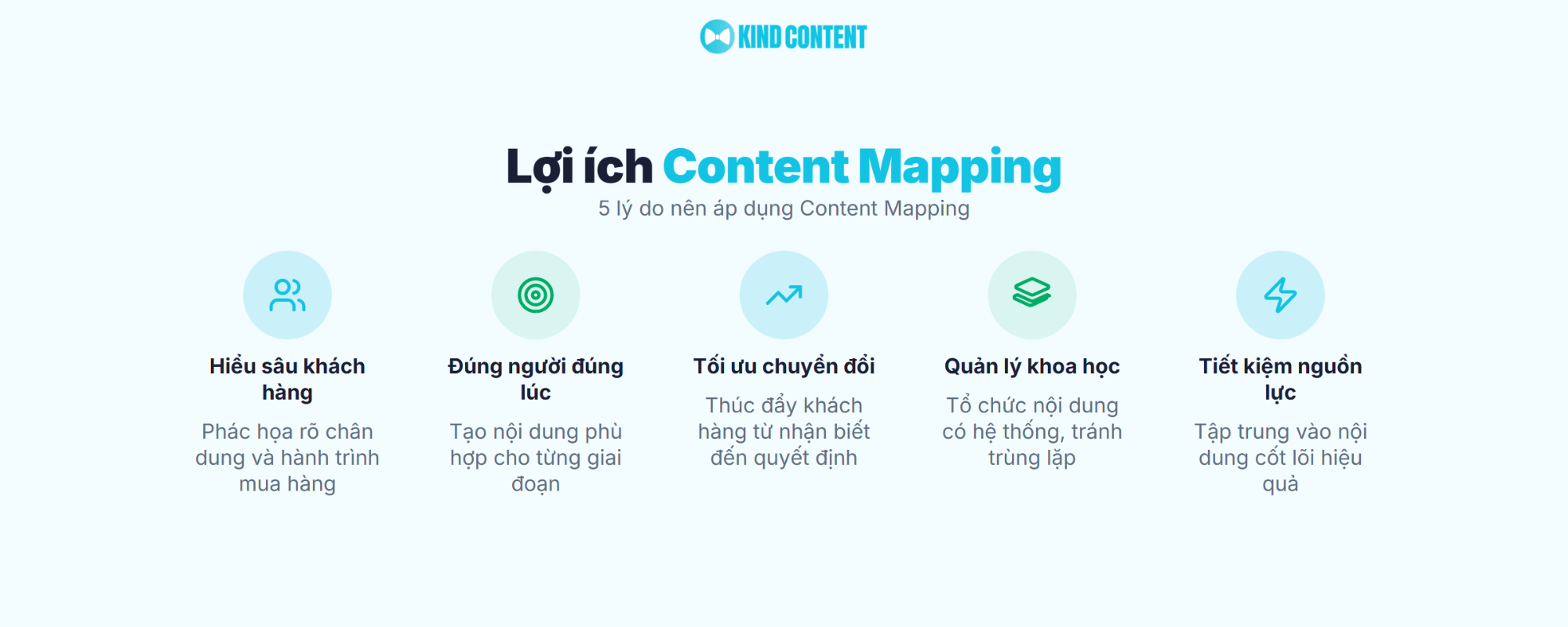 5 lý do nên áp dụng Content Mapping