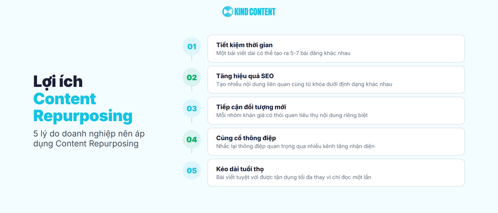 5 lý do doanh nghiệp nên áp dụng Content Repurposing