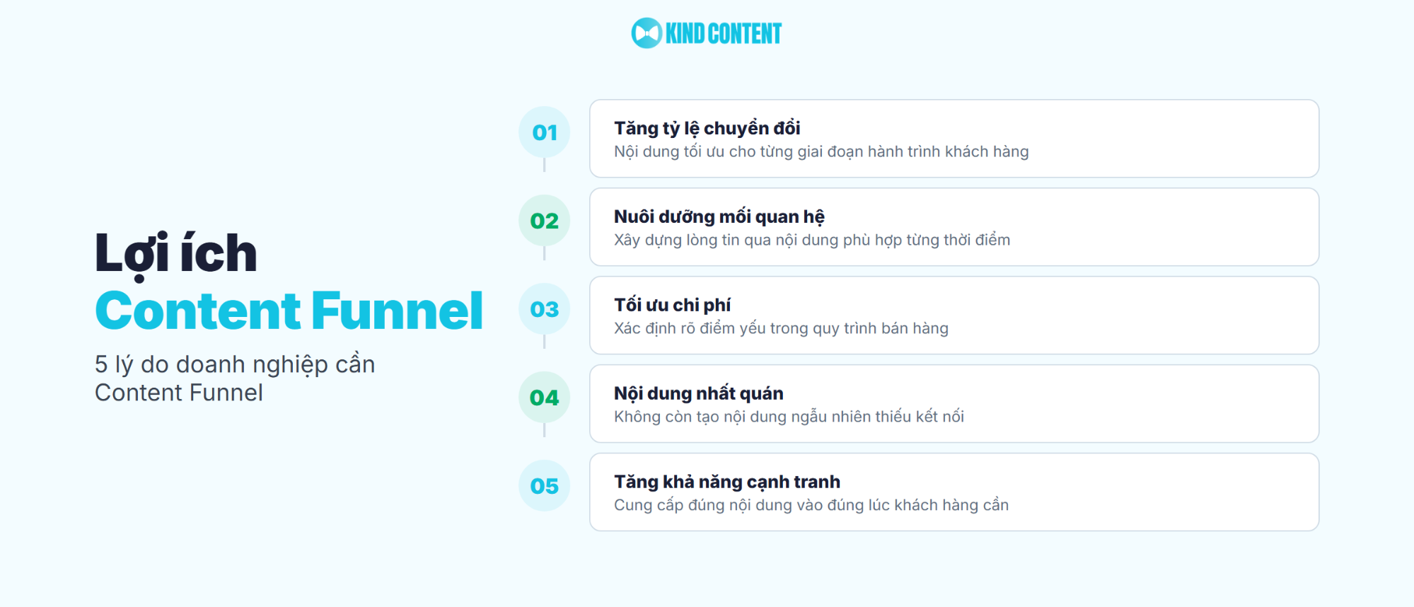 5 lý do doanh nghiệp cần Content Funnel