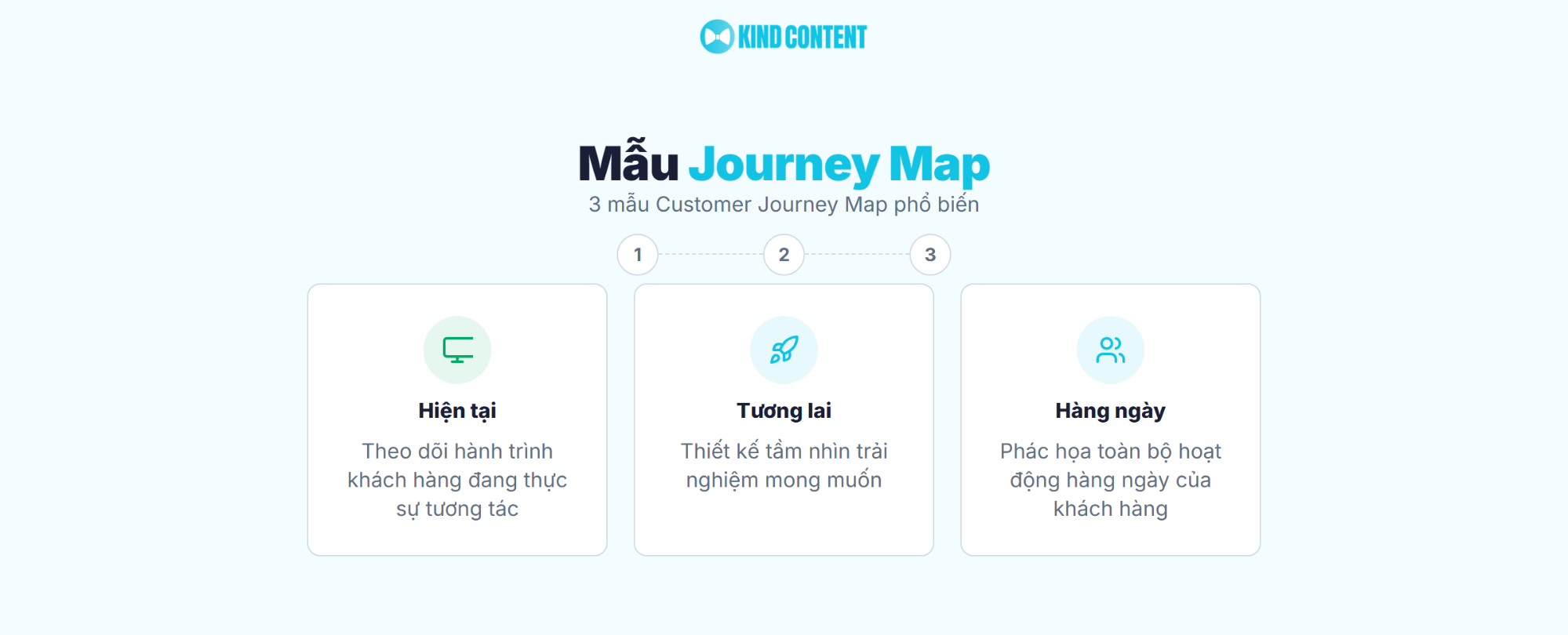 3 mẫu Customer Journey Map phổ biến