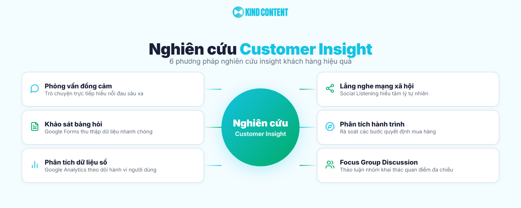 6 phương pháp nghiên cứu insight khách hàng hiệu quả