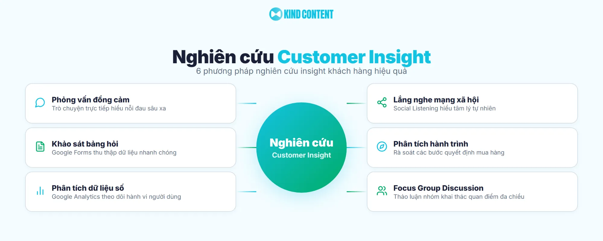 6 phương pháp nghiên cứu insight khách hàng hiệu quả