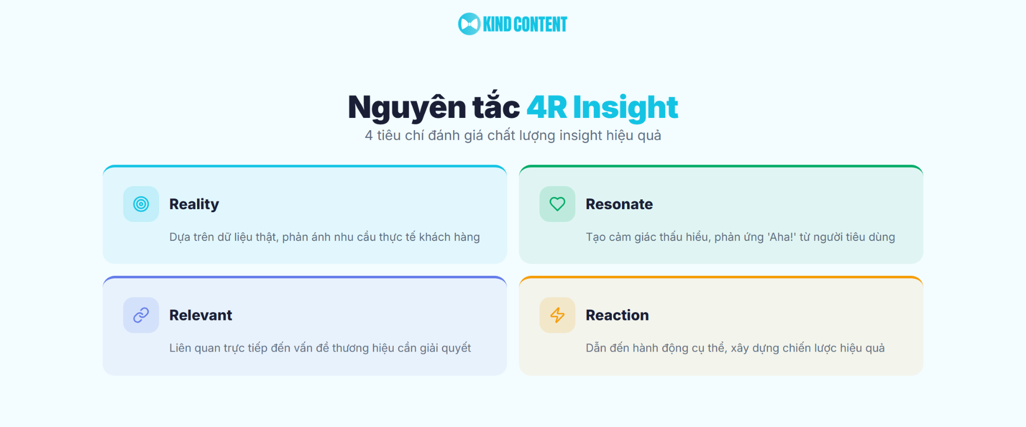 4 tiêu chí đánh giá chất lượng insight hiệu quả