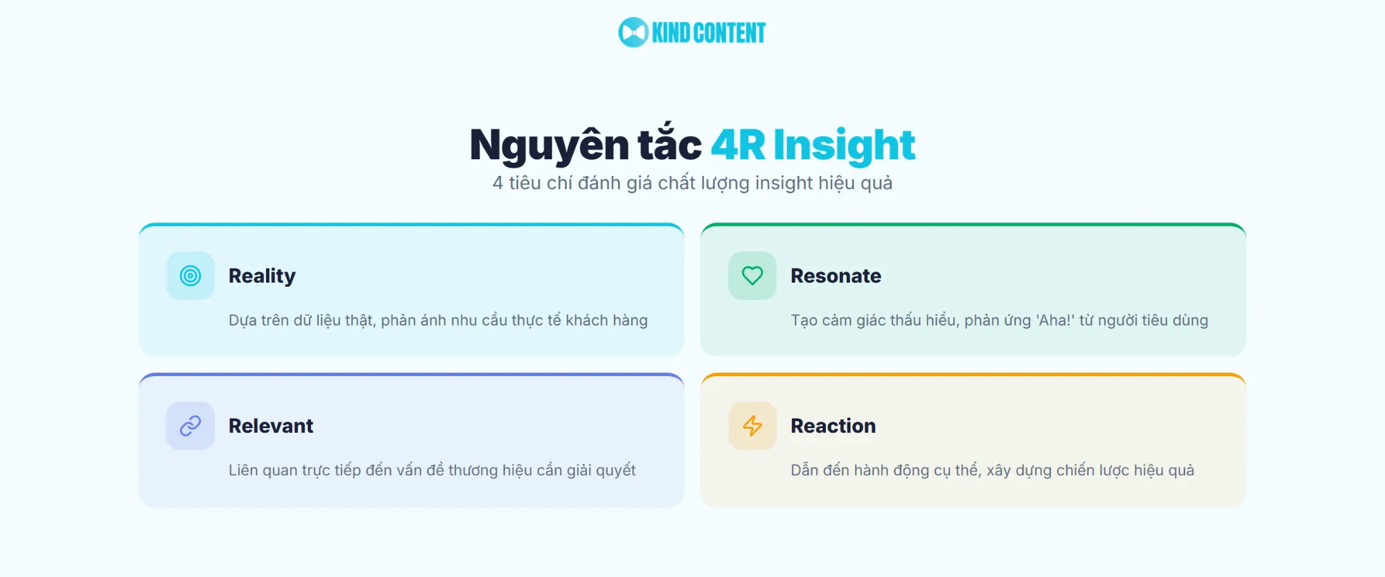4 tiêu chí đánh giá chất lượng insight hiệu quả