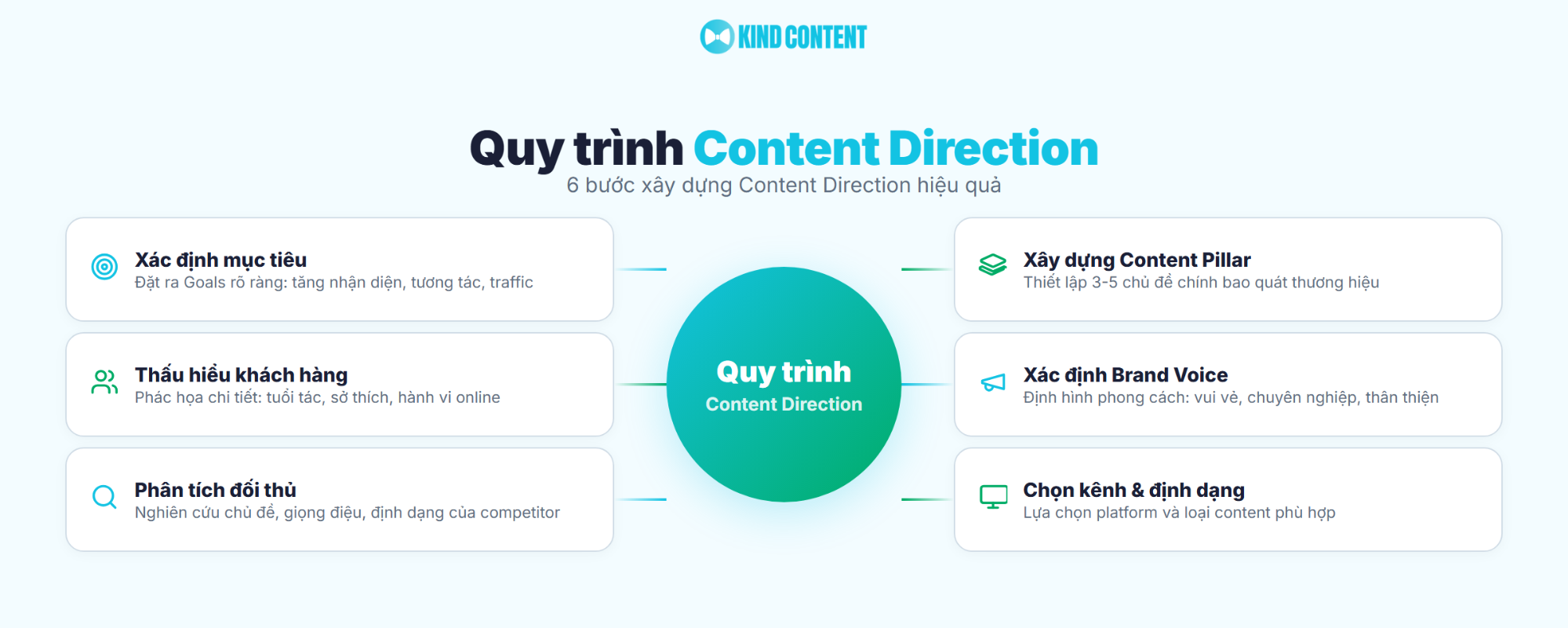 6 bước xây dựng Content Direction hiệu quả