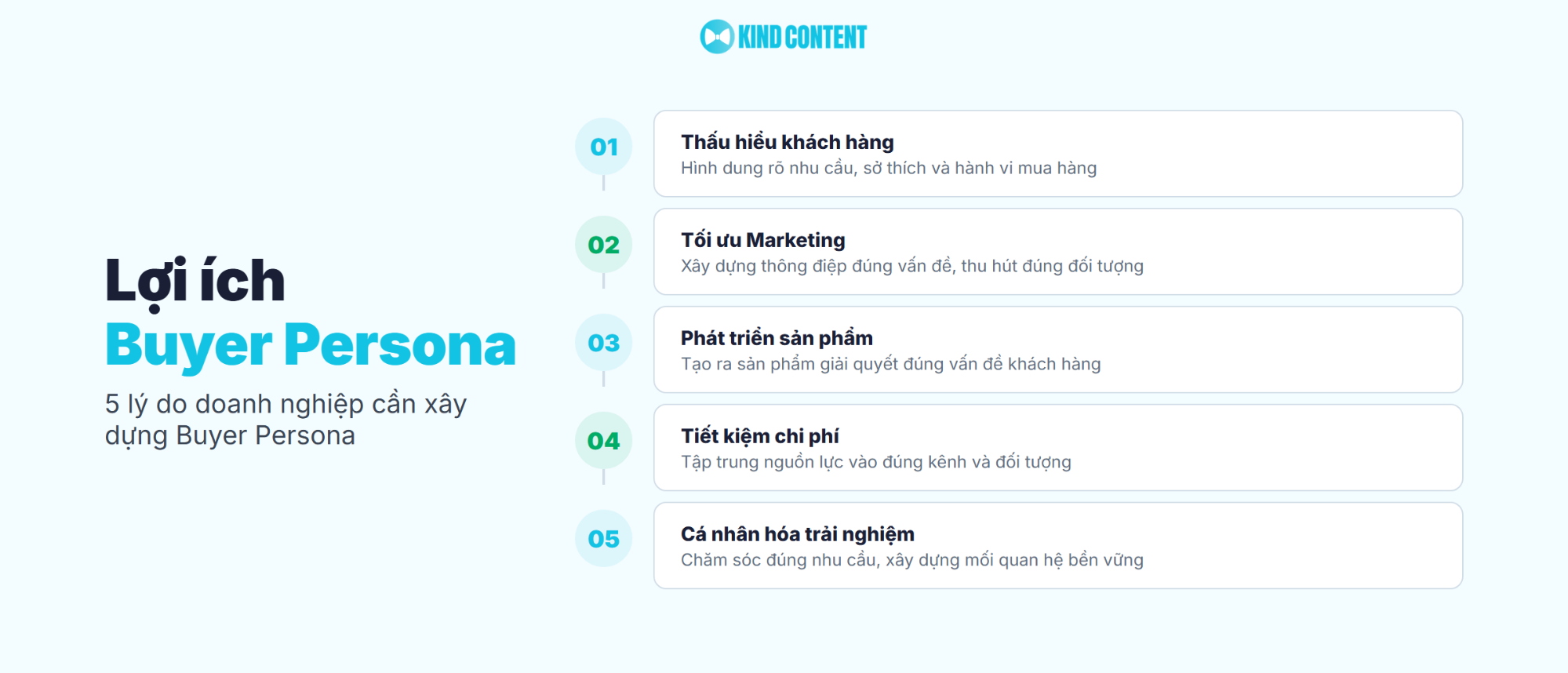 5 lý do doanh nghiệp cần xây dựng Buyer Persona