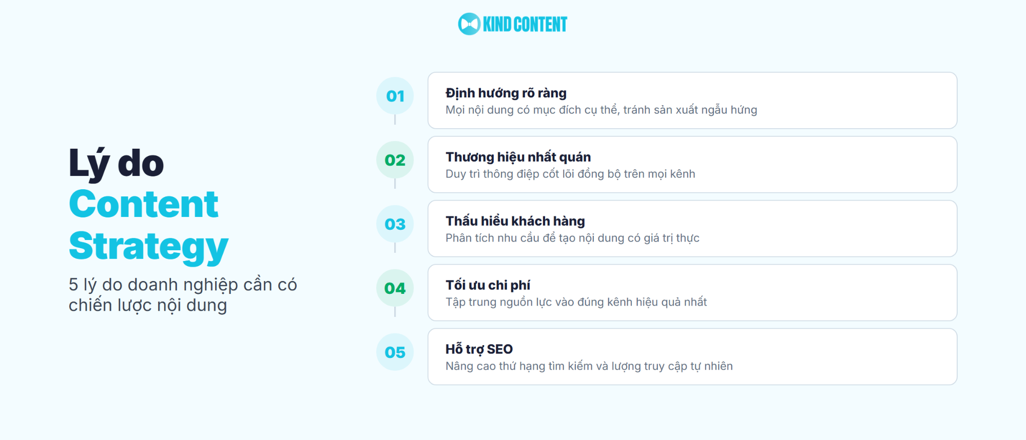 5 lý do doanh nghiệp cần có chiến lược nội dung