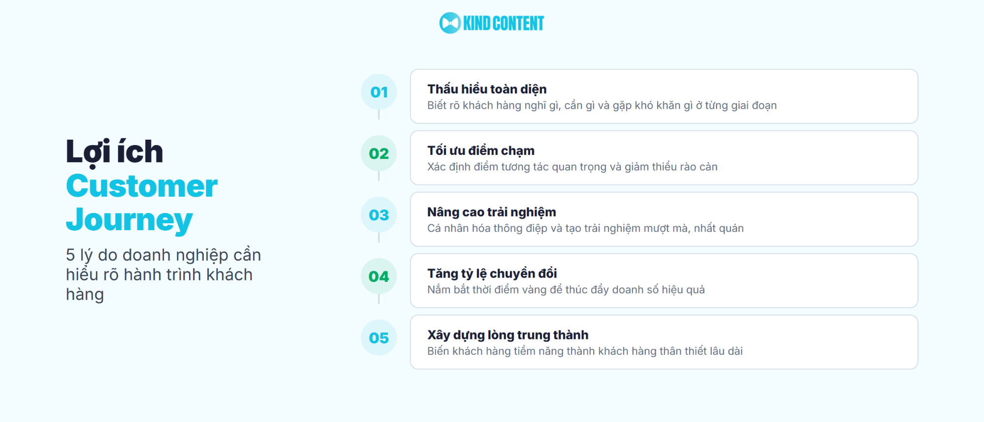 5 lý do doanh nghiệp cần hiểu rõ hành trình khách hàng