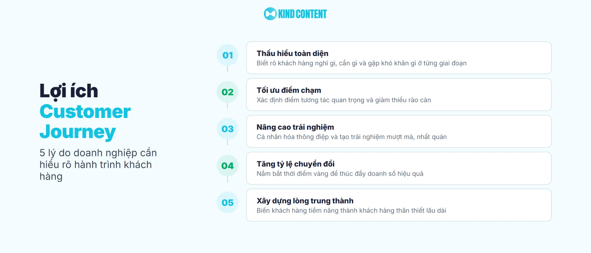 5 lý do doanh nghiệp cần hiểu rõ hành trình khách hàng