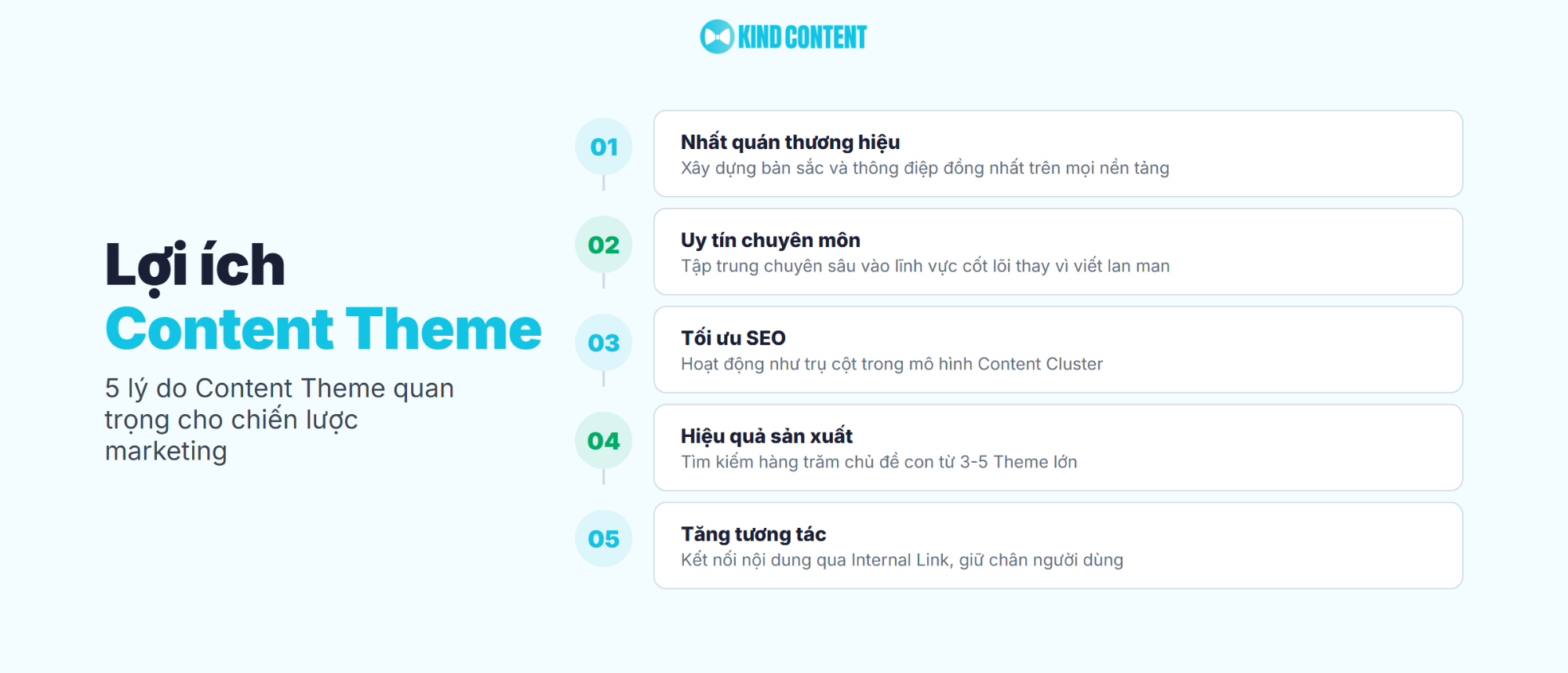 5 lý do Content Theme quan trọng cho chiến lược marketing