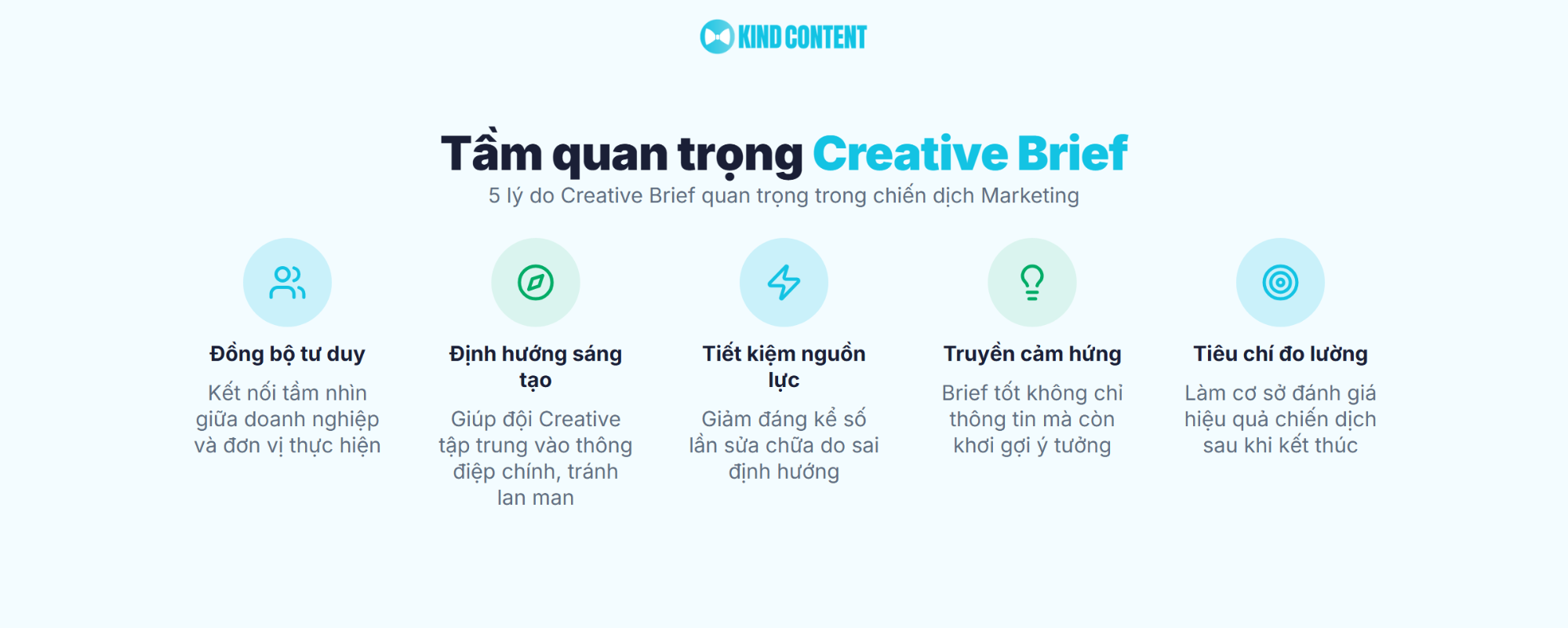 5 lý do Creative Brief quan trọng trong chiến dịch Marketing