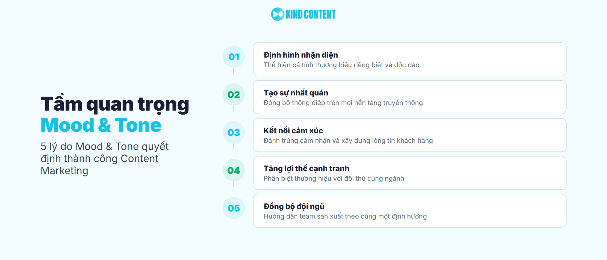 5 lý do Mood & Tone quyết định thành công Content Marketing