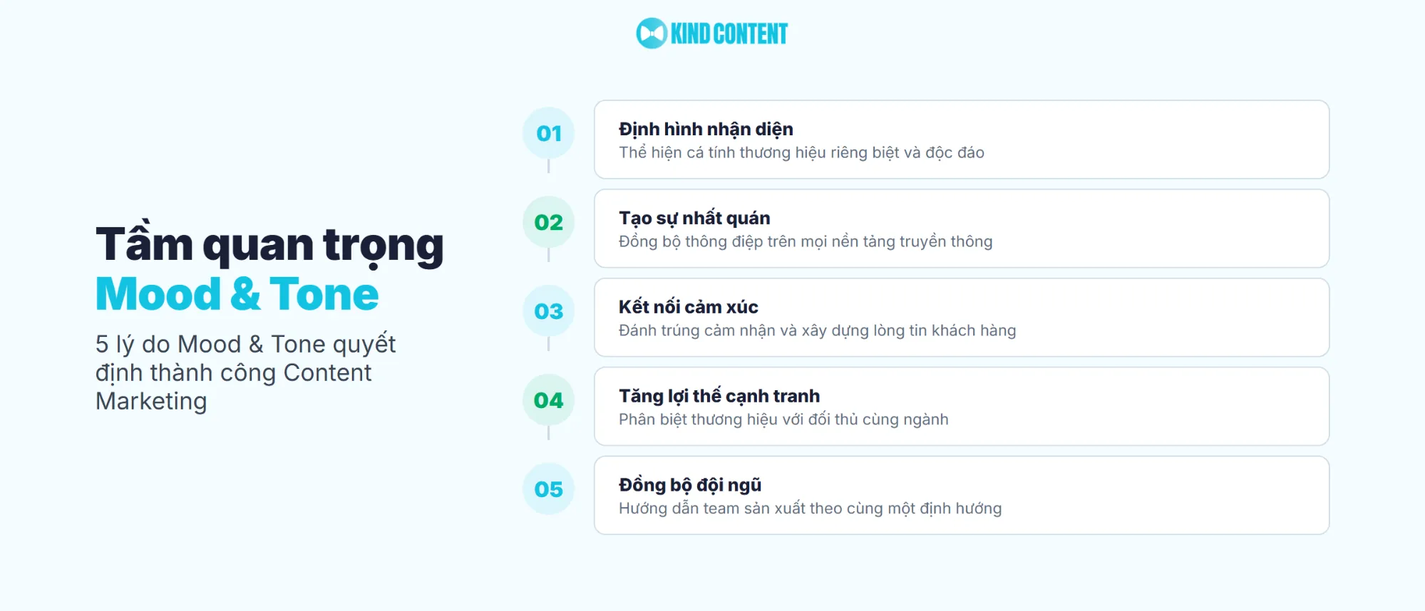 5 lý do Mood & Tone quyết định thành công Content Marketing